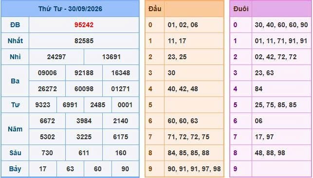 Soi cầu 247 ngày 01/10/2026