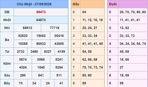 Soi cầu 247 ngày 28/09/2026