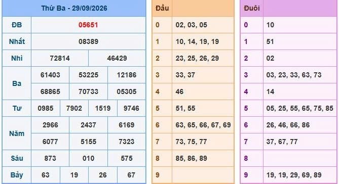 Soi cầu 247 ngày 30/09/2026
