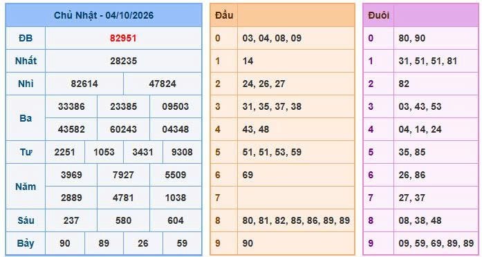 Soi cầu 247 ngày 05/10/2026