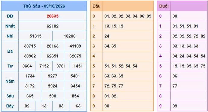 Soi cầu 247 ngày 10/10/2026