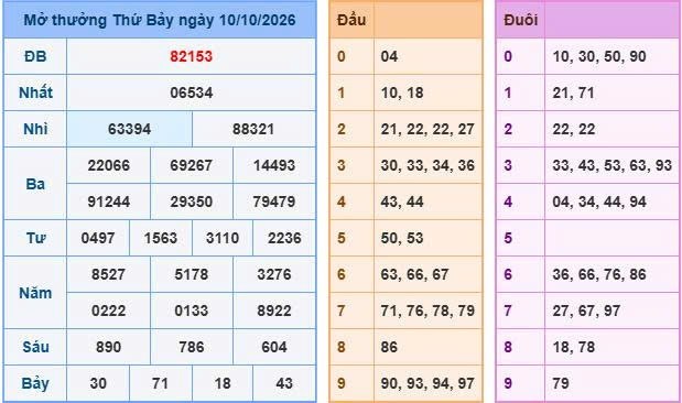 Soi cầu 247 ngày 11/10/2026