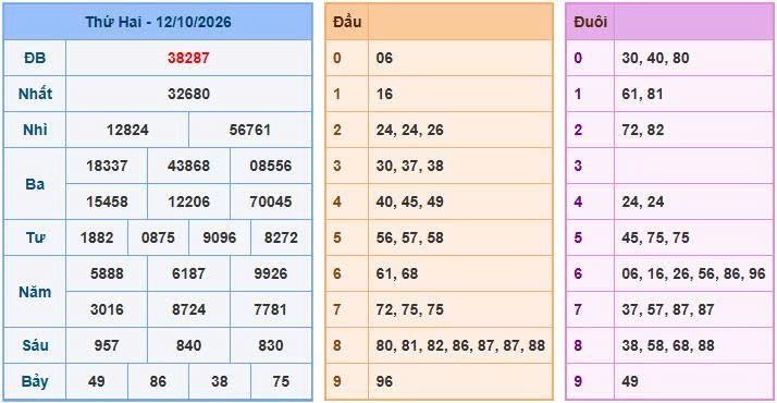 Soi cầu 247 ngày 13/10/2026