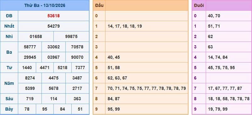 Soi cầu 247 ngày 14/10/2026