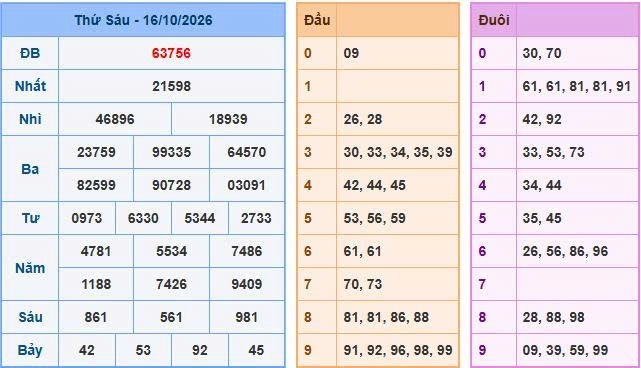 Soi cầu 247 ngày 17/10/2026
