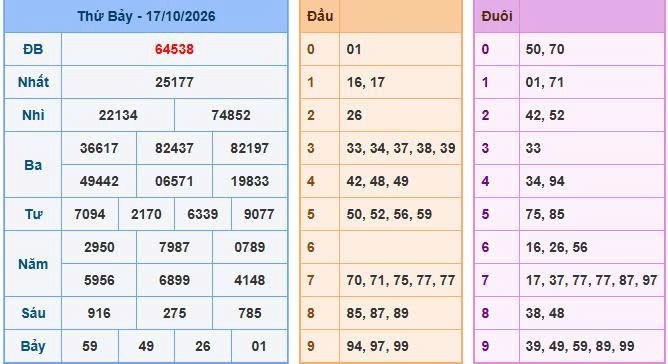 Soi cầu 247 ngày 18/10/2026