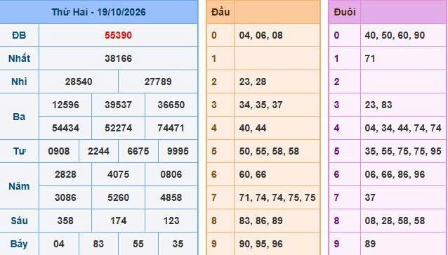 Soi cầu 247 ngày 20/10/2026