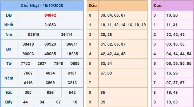 Soi cầu 247 ngày 19/10/2026