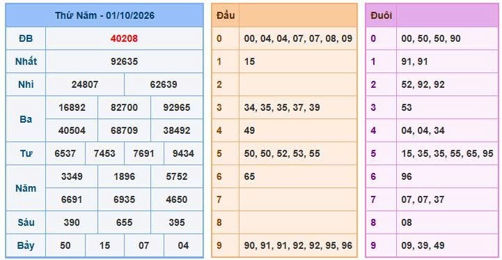 Soi cầu 247 ngày 02/10/2026
