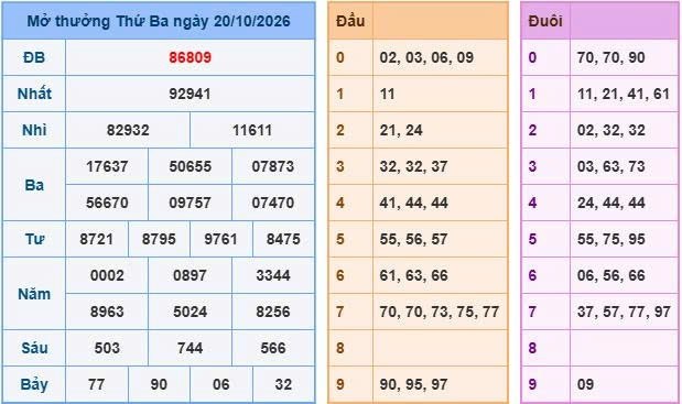 Soi cầu 247 ngày 21/10/2026
