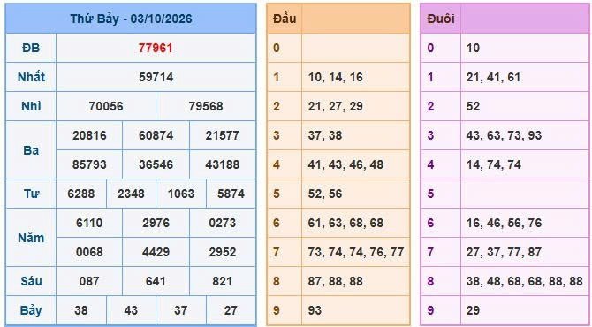 Soi cầu 247 ngày 04/10/2026