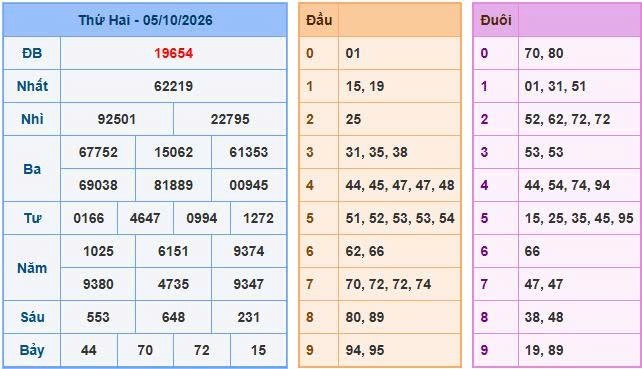 Soi cầu 247 ngày 06/10/2026