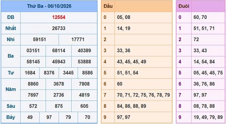 Soi cầu 247 ngày 07/10/2026