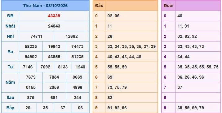 Soi cầu 247 ngày 09/10/2026